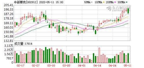 中新賽克在工業(yè)互聯(lián)網(wǎng)安全數(shù)據(jù)服務(wù)領(lǐng)域核心技術(shù)實現(xiàn)突破