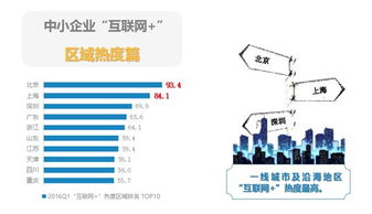 順德網(wǎng)站建設(shè)選擇指南 費用、服務(wù)及行業(yè)應(yīng)用解析