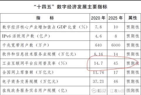 東數(shù)西算戰(zhàn)略下的工業(yè)互聯(lián)網(wǎng)數(shù)據(jù)服務 投資機遇深度解析