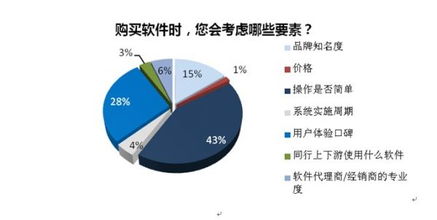 2013中小企業(yè)管理軟件選型及采購行為洞察報(bào)告