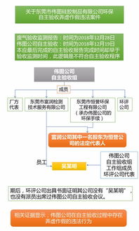 軟件造假，環保失真 一企業因環境數據弄虛作假被罰40萬元