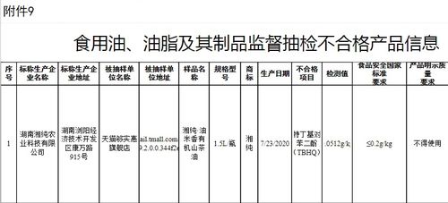 食品安全警鐘再鳴 湘純農業、圣灃食品旗下公司等20批次產品抽檢不合格暴露企業管理漏洞