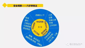 從技術到管理 企業管理人員在軟件開發中如何高效管安全