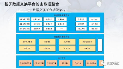 企業主數據管理（MDM）總體架構、系統邏輯架構與項目解決方案