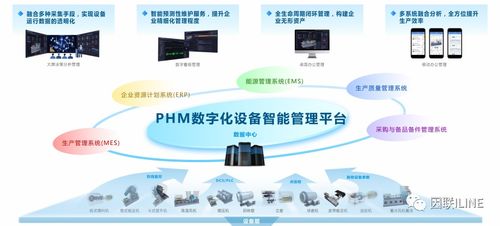 開年紅！因聯科技強勢入選西安市工業互聯網產業生態供給資源池