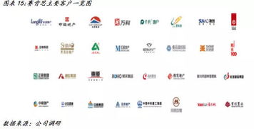賽肯思839806 科技賦能智慧景觀，多點開花助力品牌影響力擴張——價值大賽優秀研報剖析
